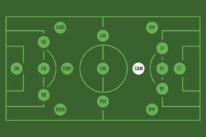 cam là vị trí nào trong bóng đá