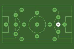 cf trong bóng đá là gì