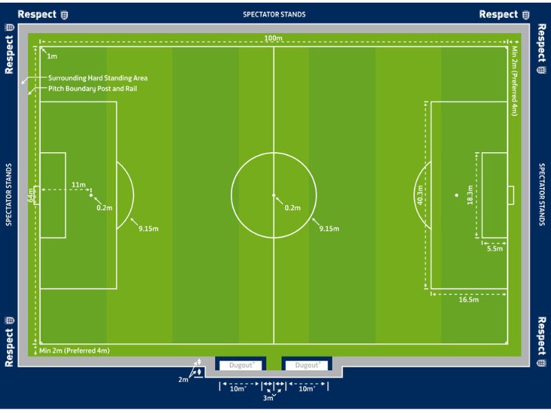 Kích thước sân bóng đá