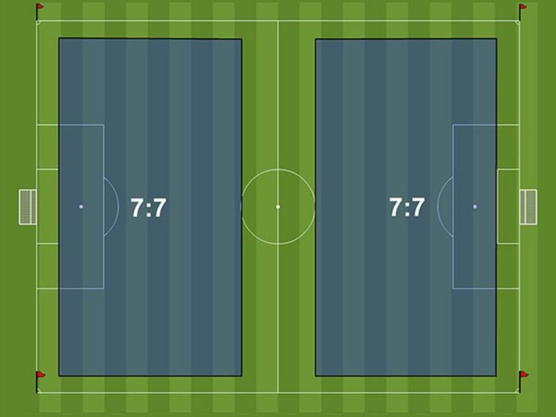Kích thước sân bóng đá