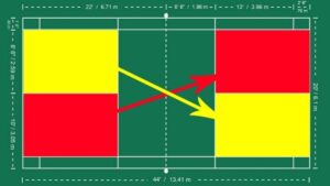 Luật phát cầu lông đôi