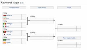 Bảng đấu vòng tứ kết World Cup với 2 đại diện Châu Á