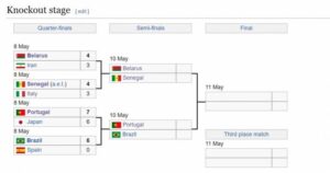 Bốn đội mạnh nhất lộ diện sau loạt tứ kết nghẹt thở